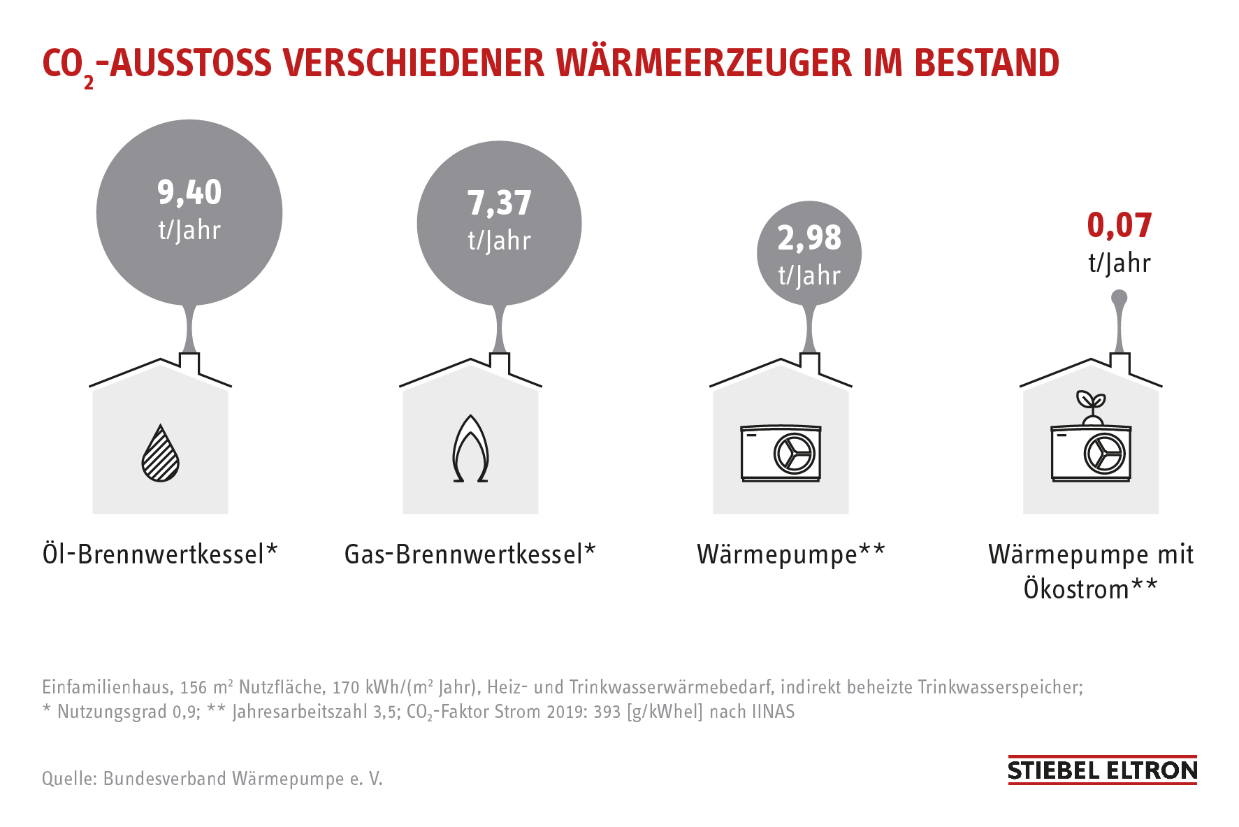 Nachhaltigkeit und umweltbewusste Gebäudetechnik