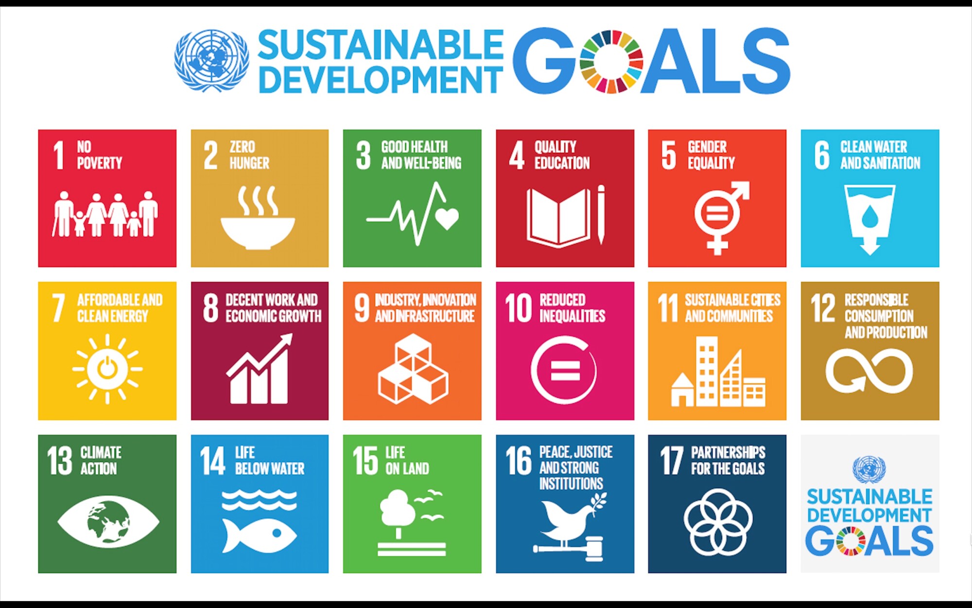 Die 17 Sustainable Development Goals (SDGs) mit ihren eigenen offiziellen Logos (Englisch)