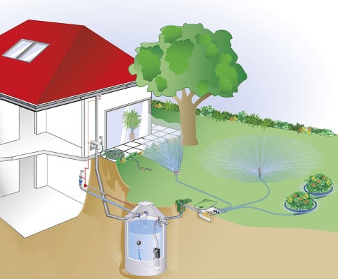 Nutzung von überschüssigem Regenwasser zur Gartenbewässerung