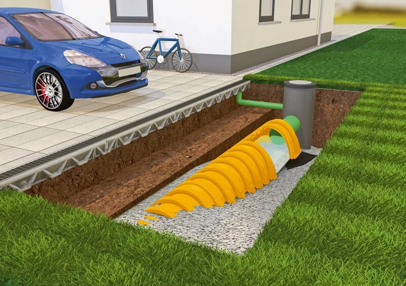 Regenwasserversickerung Gebäudetechnik Entwässerung