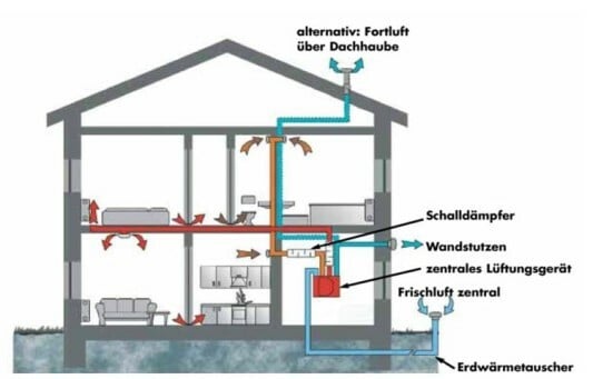 aufgaben-der-rauml-ftung-geb-udetechnik-l-ftung-baunetz-wissen