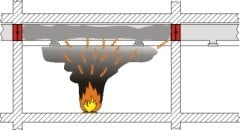 Brandschutzklappen und Brandschutzventile verhindern die Übertragung von Feuer und Rauch