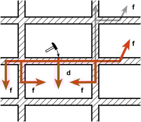 Schallschutz Anforderungen Und Schallarten Gebaudetechnik