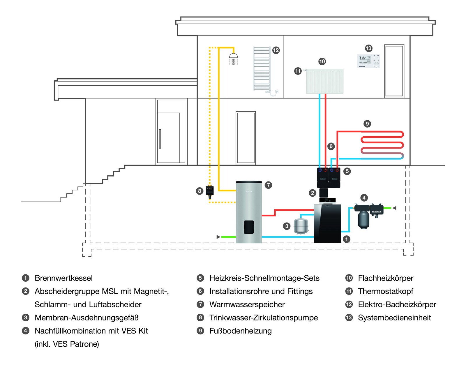 Wieviel Liter Wasser In Heizungsanlage Einfamilienhaus Bestandteile einer Heizungsanlage | Heizung | Heizungsanlagen | Baunetz
