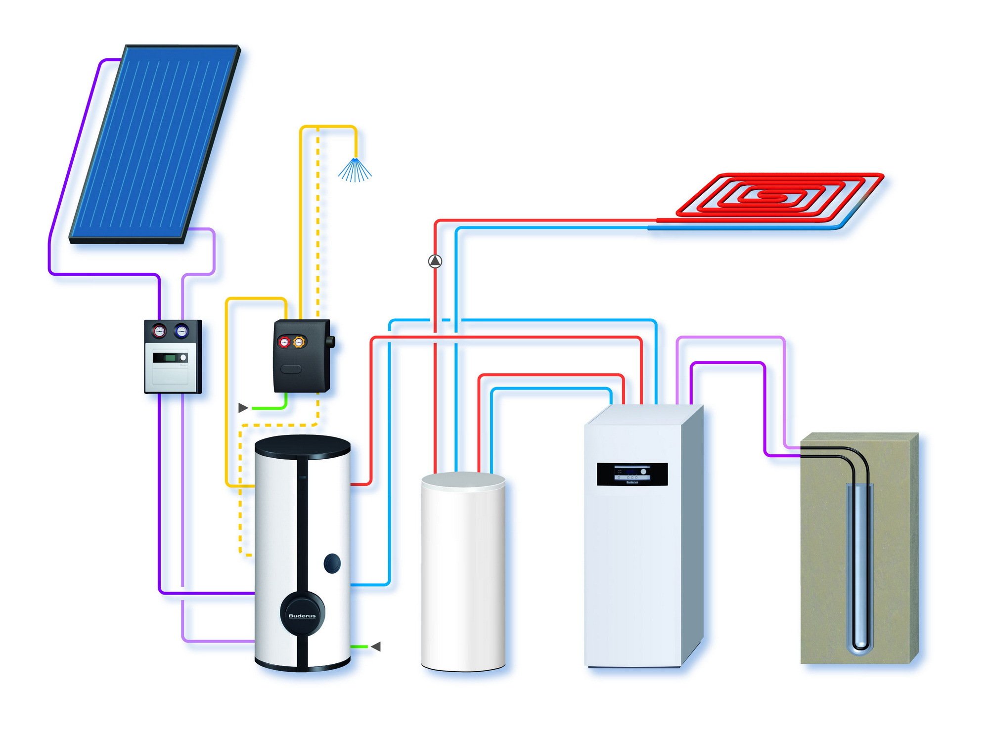 Warmwasserspeicher Heizung Speicher