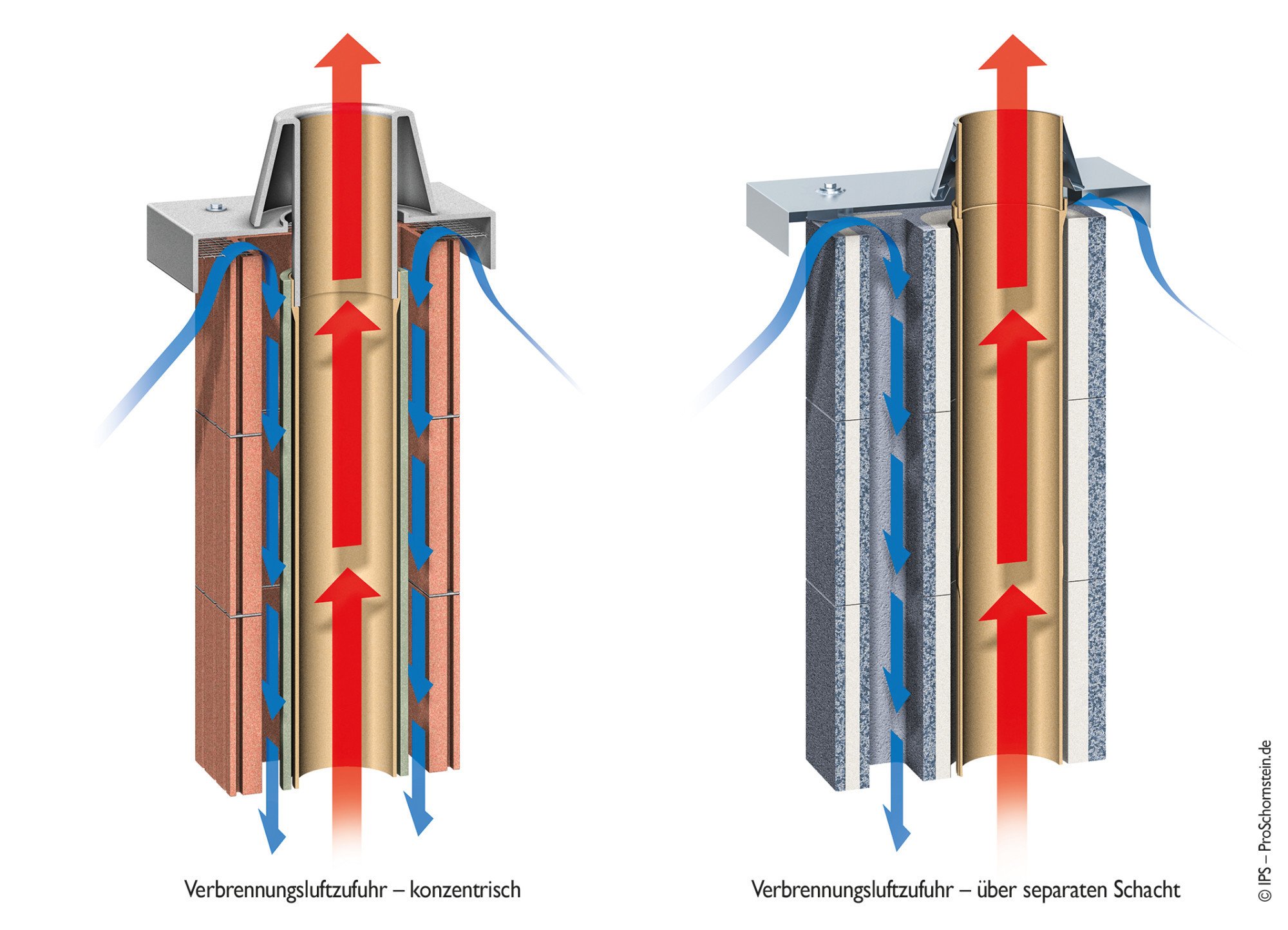 Abgassysteme Fuer Den Raumluftunabhaengigen Betrieb abgassysteme f 252 r den raumluftunabh 228 ngigen betrieb Abgassysteme Fuer Den Raumluftunabhaengigen Betrieb abgassysteme f 252 r den raumluftunabh 228 ngigen betrieb