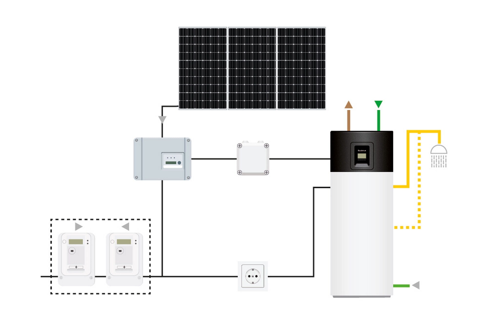 Beispiel Kombination einer Warmwasserwärmepumpe mit Photovoltaik