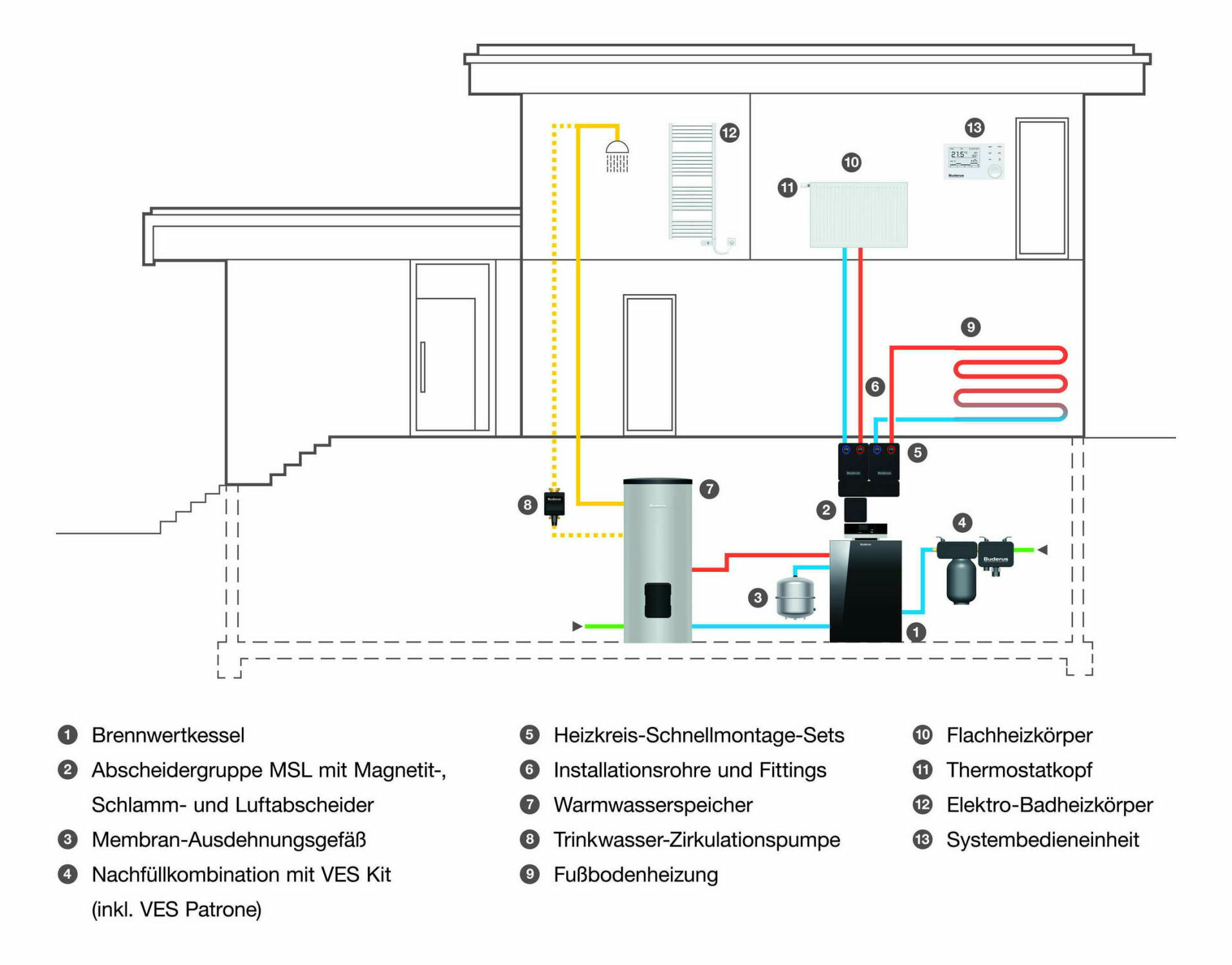 Bei zentralen Warmwasserbereitungssystemen gibt es in der Regel einen Warmwasserspeicher als Bindeglied zwischen Wärmeerzeuger und Rohrnetz.