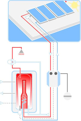 Schaltschema zur solaren Trinkwassererwärmung und Heizungsunterstützung