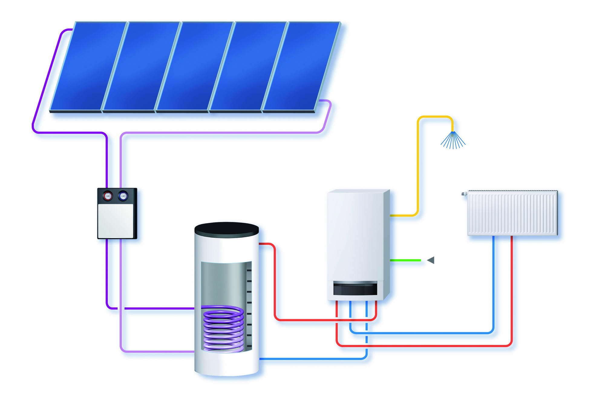 Hydraulikbeispiel eines Gas-Brennwert-Hybridsystems mit eingebundenen Solarthermie-Kollektoren