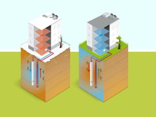 Schematische Darstellung einer Wärmepumpenanlage mit Erdwärmesonden, die heizen und passiv kühlen kann