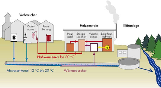 zylinder penispumpe Wärmepumpenstrom: Tarife & Anbieter vergleichen main image 1