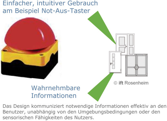 Prinzipien des Universal Design am Beispiel eines Not-Aus-Tasters