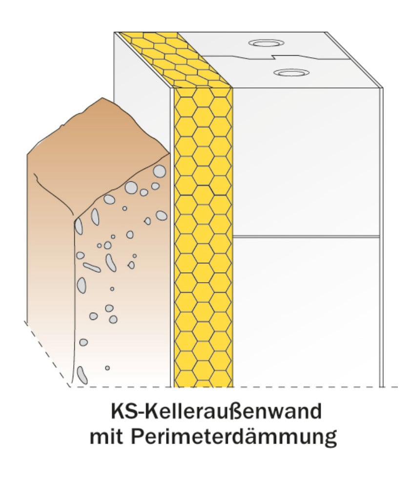 Aussenwand Im Erdreich Mauerwerk Keller Baunetz Wissen