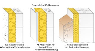 Einschalige Außenwände