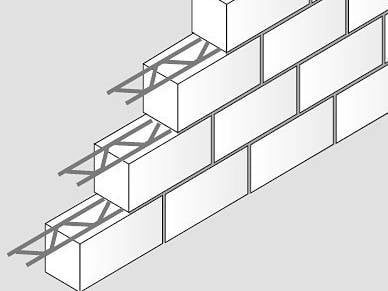 Beanspruchung Und Tragverhalten Mauerwerk Baukonstruktion
