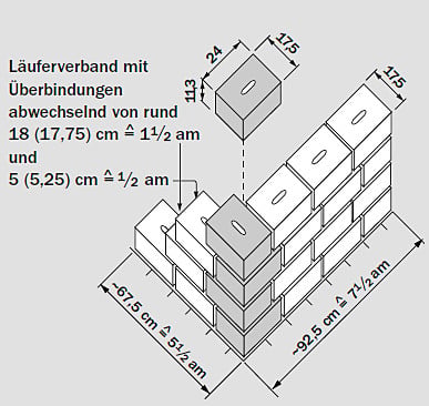 Ecke von 17,5 cm dicken Wänden aus 3 DF-Steinen