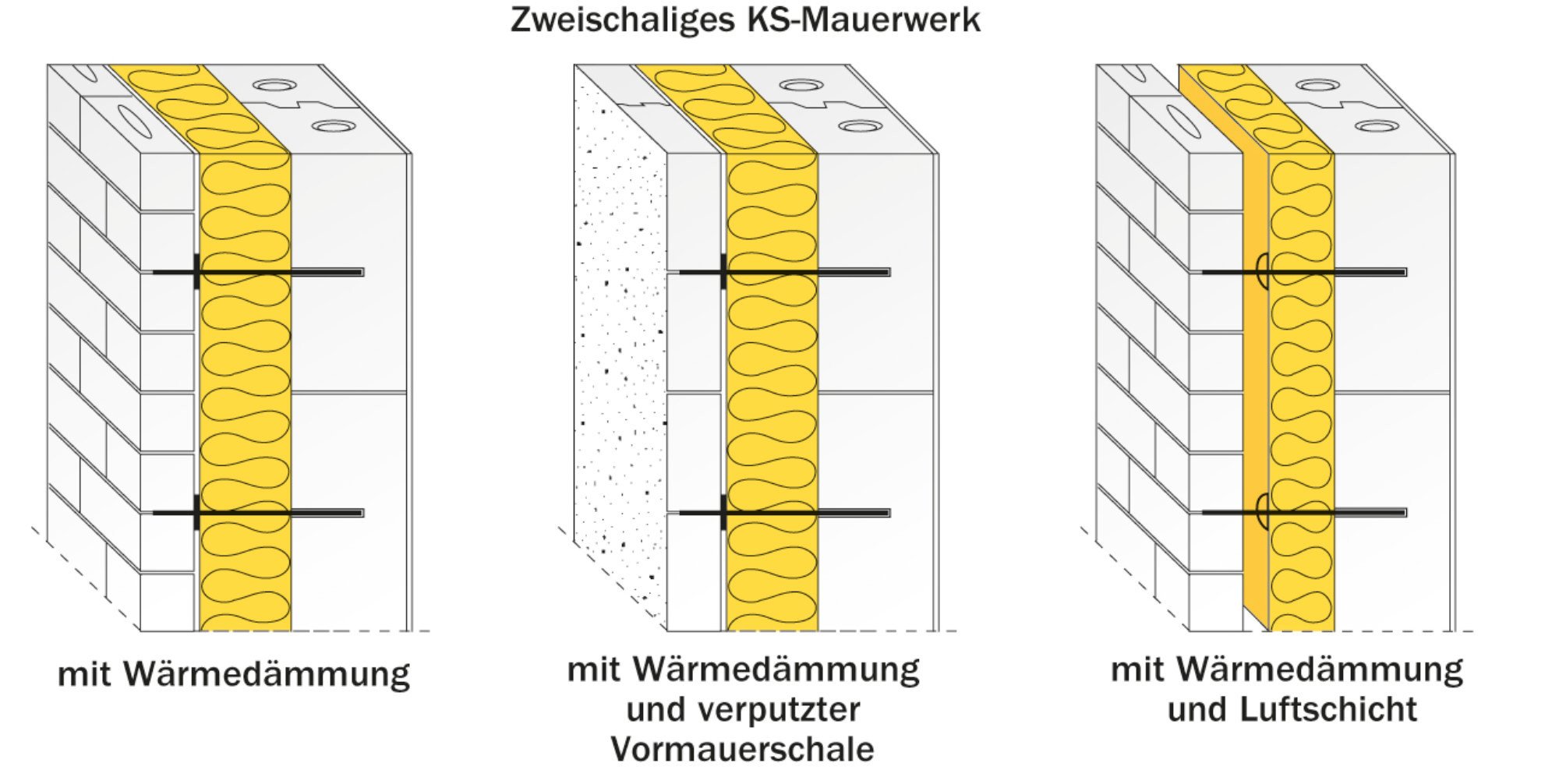 Zweischalige Wand Mit Kerndammung Mauerwerk Wand Baunetz Wissen