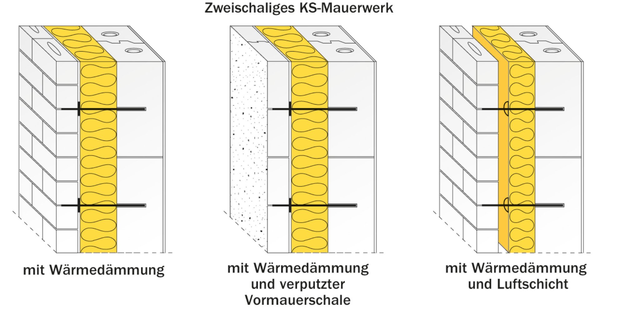 Zweischalige Wand mit Kerndämmung