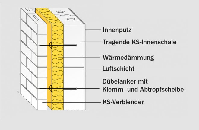 Zweischalige Wand mit Luftschicht und Wärmedämmung, Mauerwerk, Wand