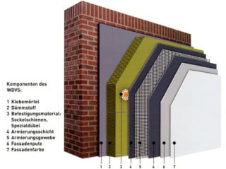 WDVS mit Steinwolle im Mauerwerksbau