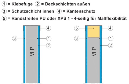 Systemzeichung Aufbau VIP