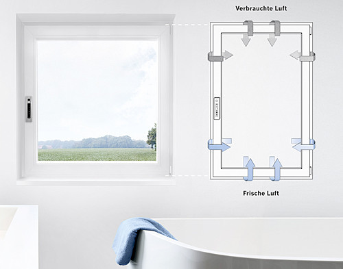 Raumlüftung durch parallel abgestellte Fensterflügel (Abstand bis zu 6 mm)