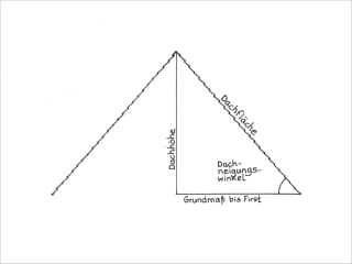 Regeldachneigung der Deckungsarten