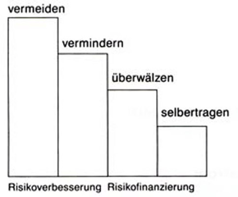 Sicherheitslösungen müssen wirtschaftlich vertretbar sein