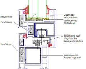 Konstruktionsmerkmale von einbruchhemmenden Kunststofffenstern