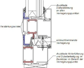 Konstruktionsmerkmale von einbruchhemmenden Aluminiumfenstern