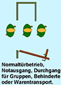 Pendelschleuse im Normaltürbetrieb