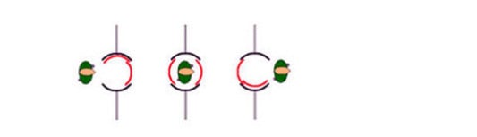 Rundschleuse (Funktionsprinzip)