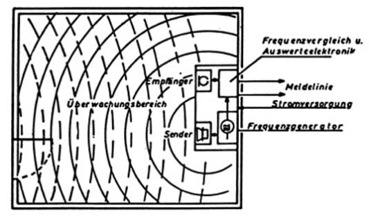 Ultraschallmelder (Funktionsprinzip)