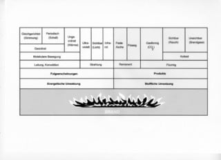 Schema der Brandkenngrößen nach KayserKolloid beschreibt: feine zerteilte Partikel (Rauch oder Brandgase), die sich bei der Brandentstehung in die Luft freisetzen.Remanent beschreibt: Feste zurückbleibende Partikel (Asche und Flüssigkeiten), die beim Brandvorgang entstehen.