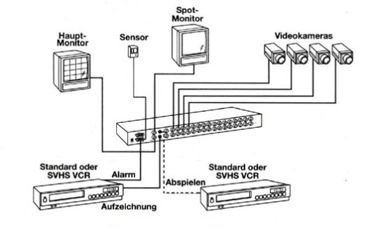 Videoüberwachungssystem mit Multiplexer