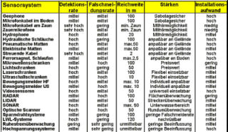 Entscheidungskriterien