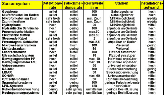 Entscheidungskriterien