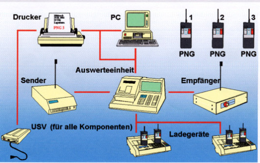 Anlagenteile einer PNA nach BGR139