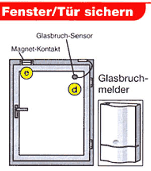 Beispiel Fenster-/Türsicherung mit Glasbruchmelder