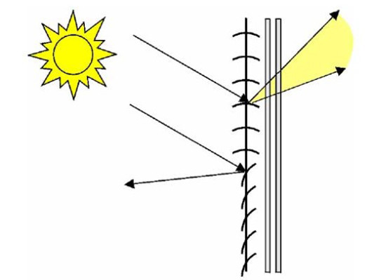 Lichtlenkjalousie im oberen Bereich des Fensters
