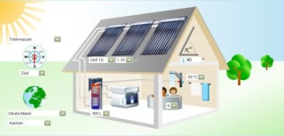 Grafik einer Online-Berechnung von thermischen Solaranlagen