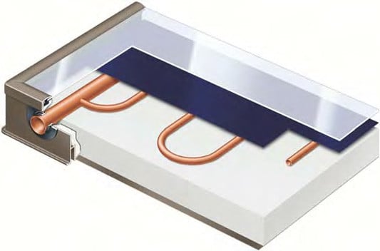 Flachkollektor mit umlaufendem Aluminiumrahmen, Abdeckung aus Spezialglas, mäanderförmigem Absorber und Wärmedämmung
