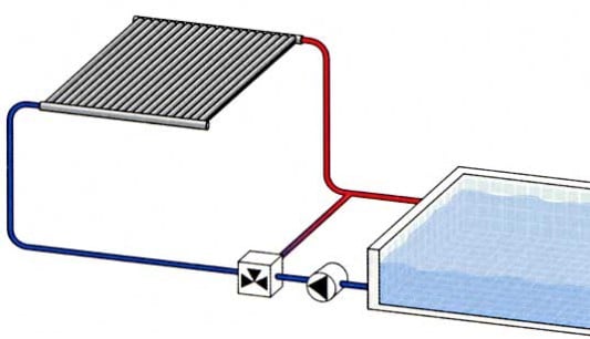 Schwimmbad-Absorberanlage mit Absorbermatten