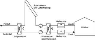 Funktionsprinzip