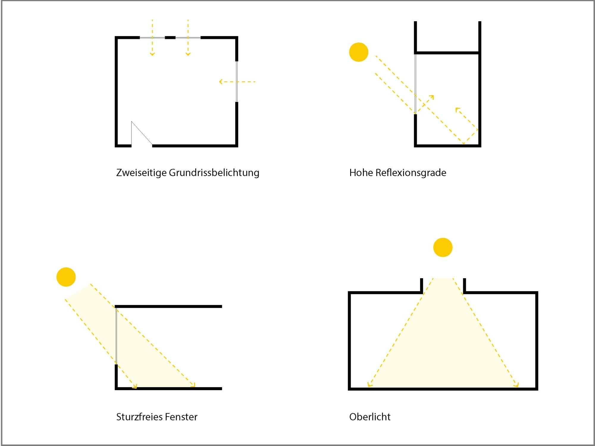 Tageslichtnutzung in Gebäuden