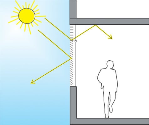 Tageslichtlenkjalousie mit unterschiedlichen Lamellenpositionen