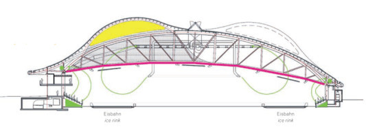 MaxAicherArena in Inzell Gebäudetechnik Freizeit/Sport