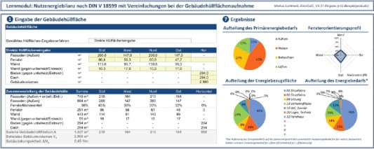 Beispielhafte Abbildung
