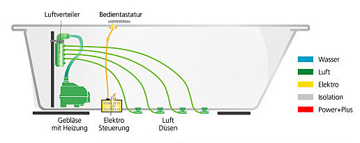 Luftsystem